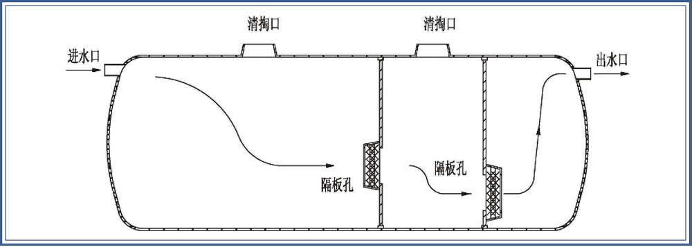 玻璃钢化粪池示意图